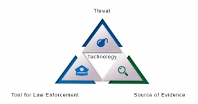 Innovation for Police - Spectrum of technologies and the implications of each one